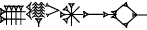 cuneiform version of |U2.NAGA.AN.AC.CIR|